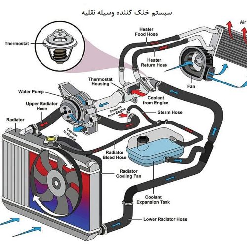 سیستم خنک کننده موتور.بناپارت